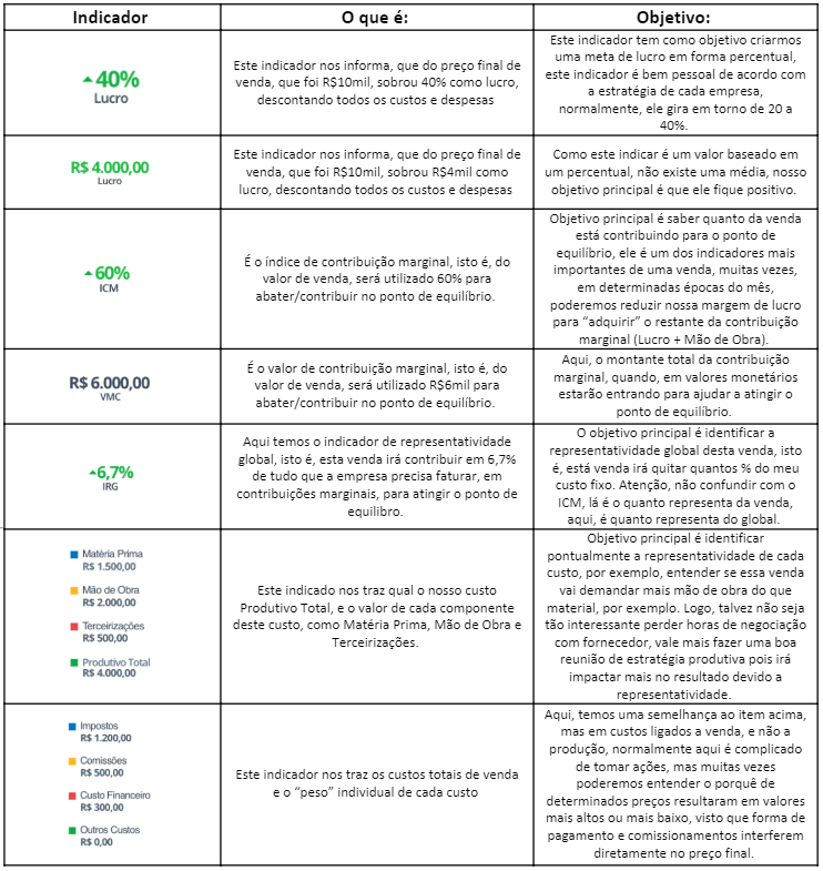 indicadores de lucro de uma empresa