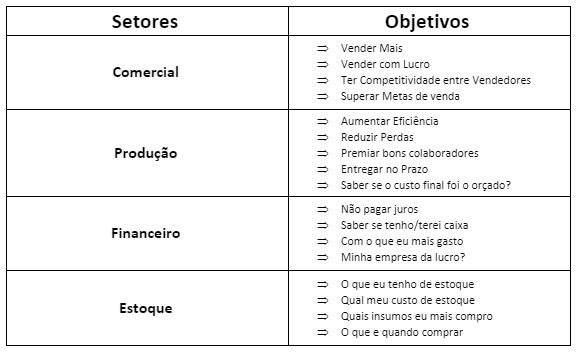 como gerenciar uma empresa